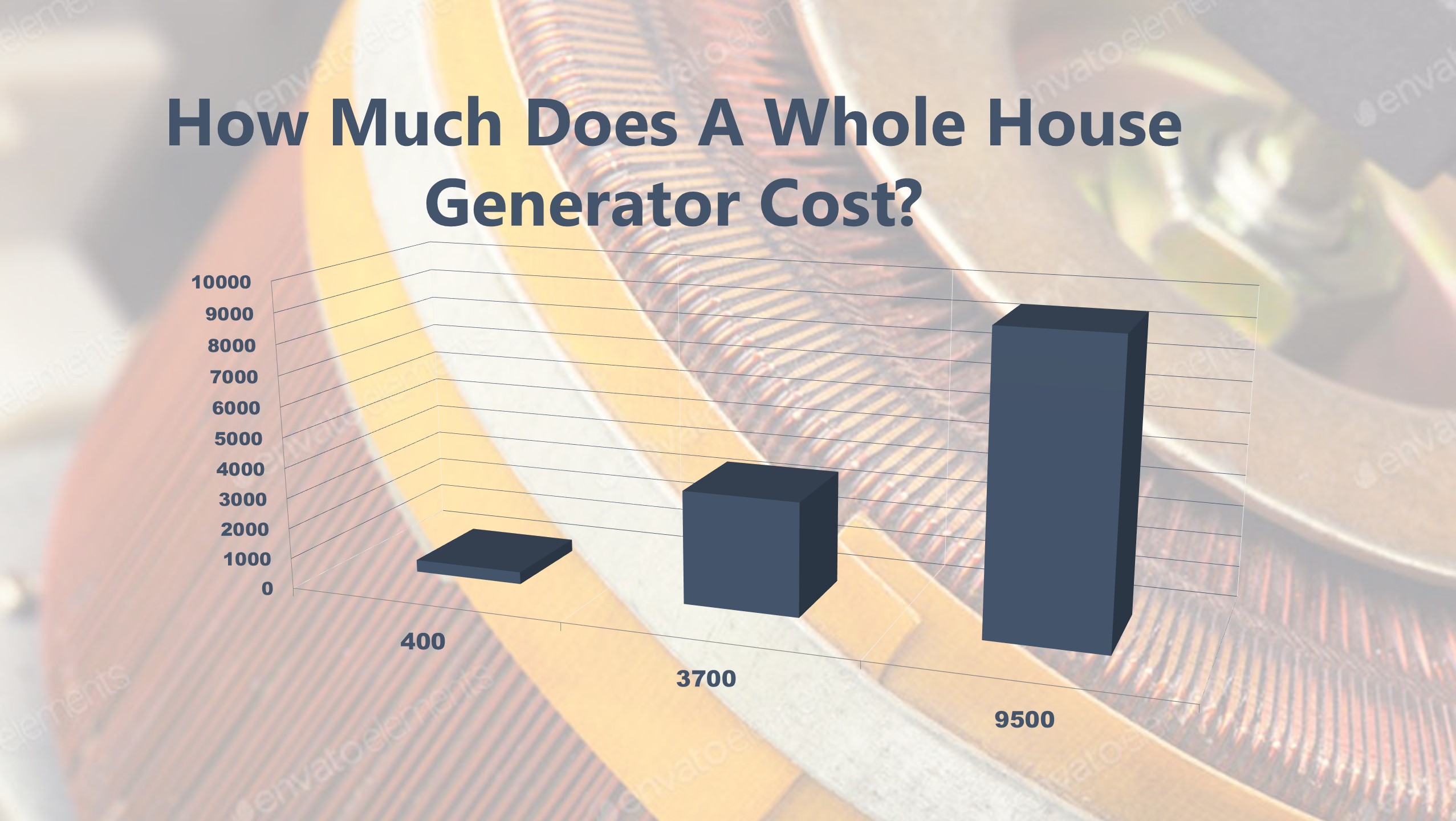 How Much Does A Whole House Generator Cost