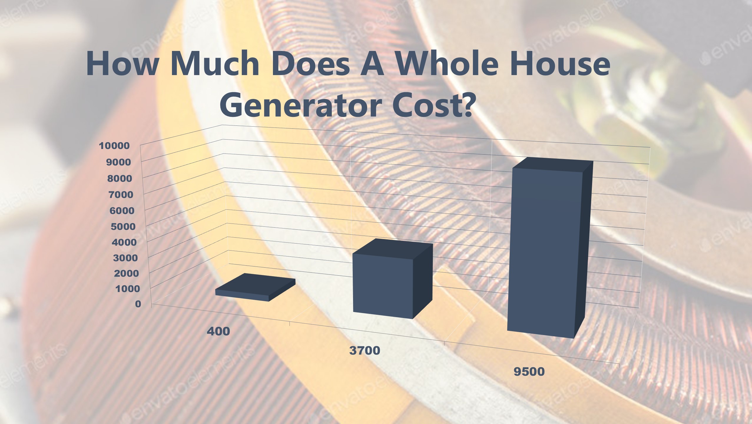 generator cost