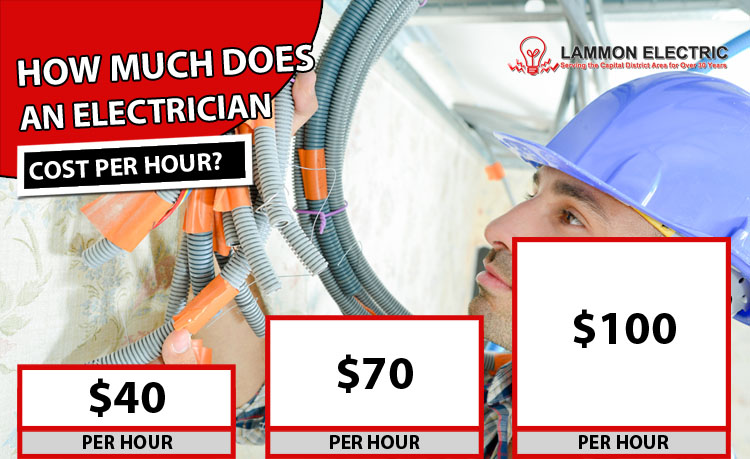 Electrician Cost Per Hour 21 Average Rates Prices