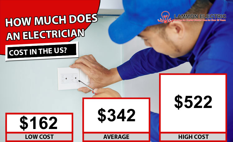 electrician-cost-per-hour-2021-average-rates-prices